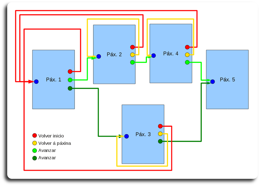 Esquema lección Esquema lección