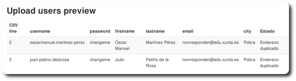 Previsualización dos datos