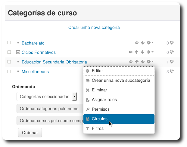 Círculos da categoría