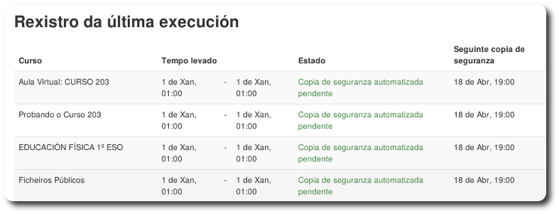 Informe de copias automáticas