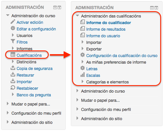 Libro de cualificacións