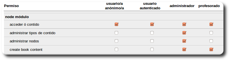 Permisos node m&oacute;dulo