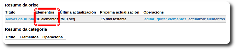 Elementos actualizados Elementos actualizados