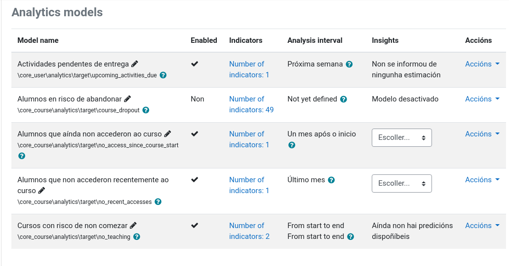 Modelos analíticos por defecto