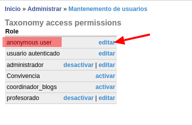 Taxonomy access permissions