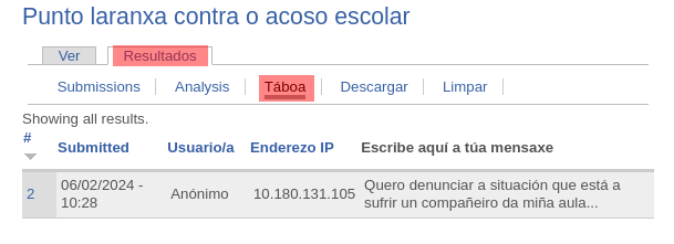 Táboa de resultados