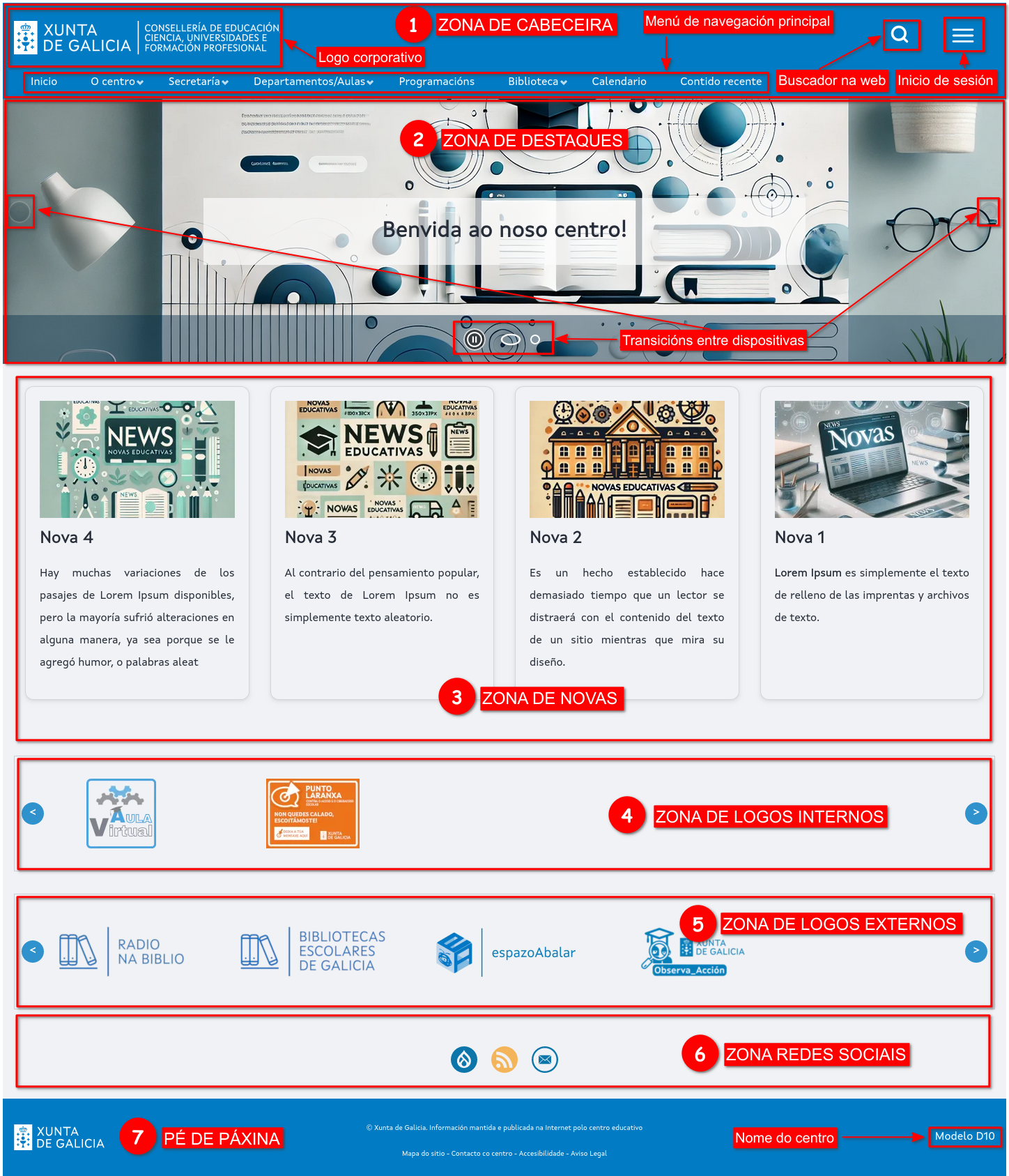 Modelo con anotacións