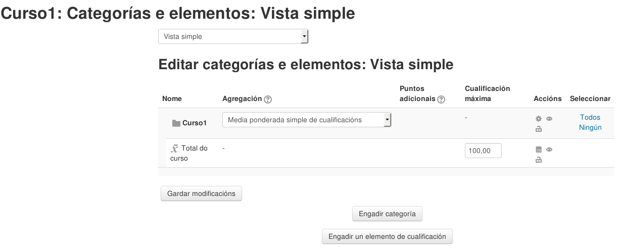 Edición de Categorías de Cualificación