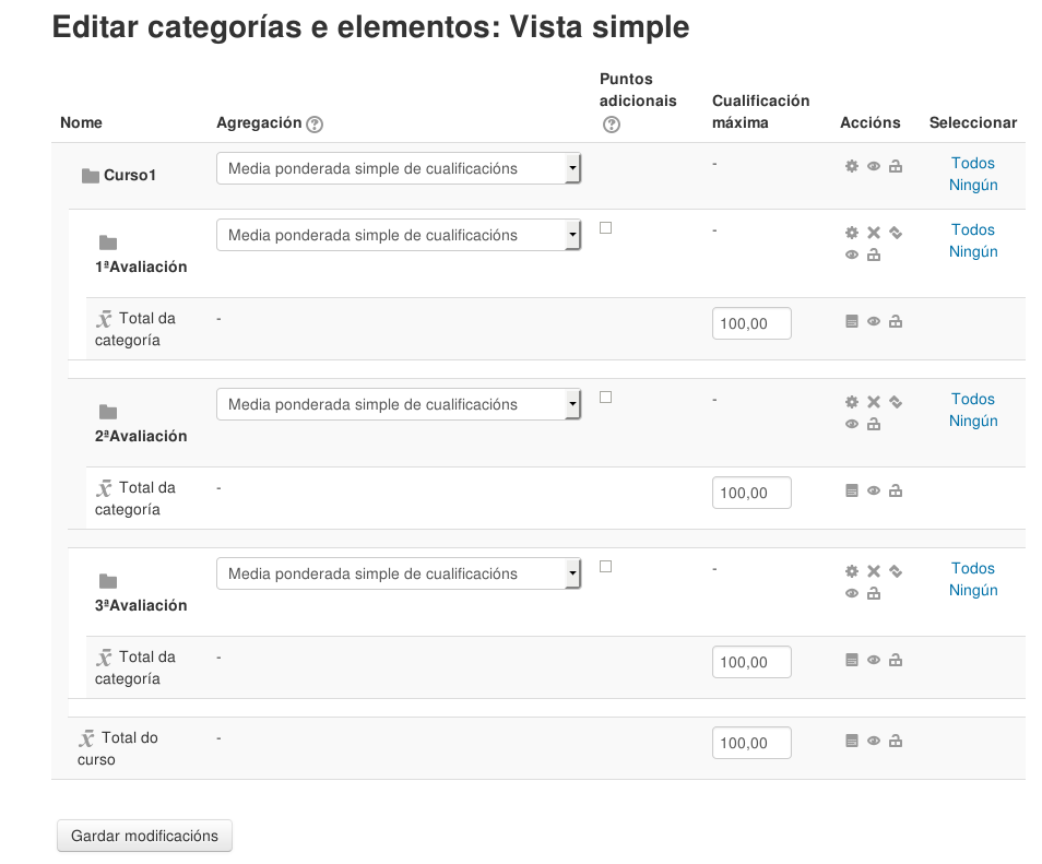 Categorías Cualificación para as 3 Avaliacións