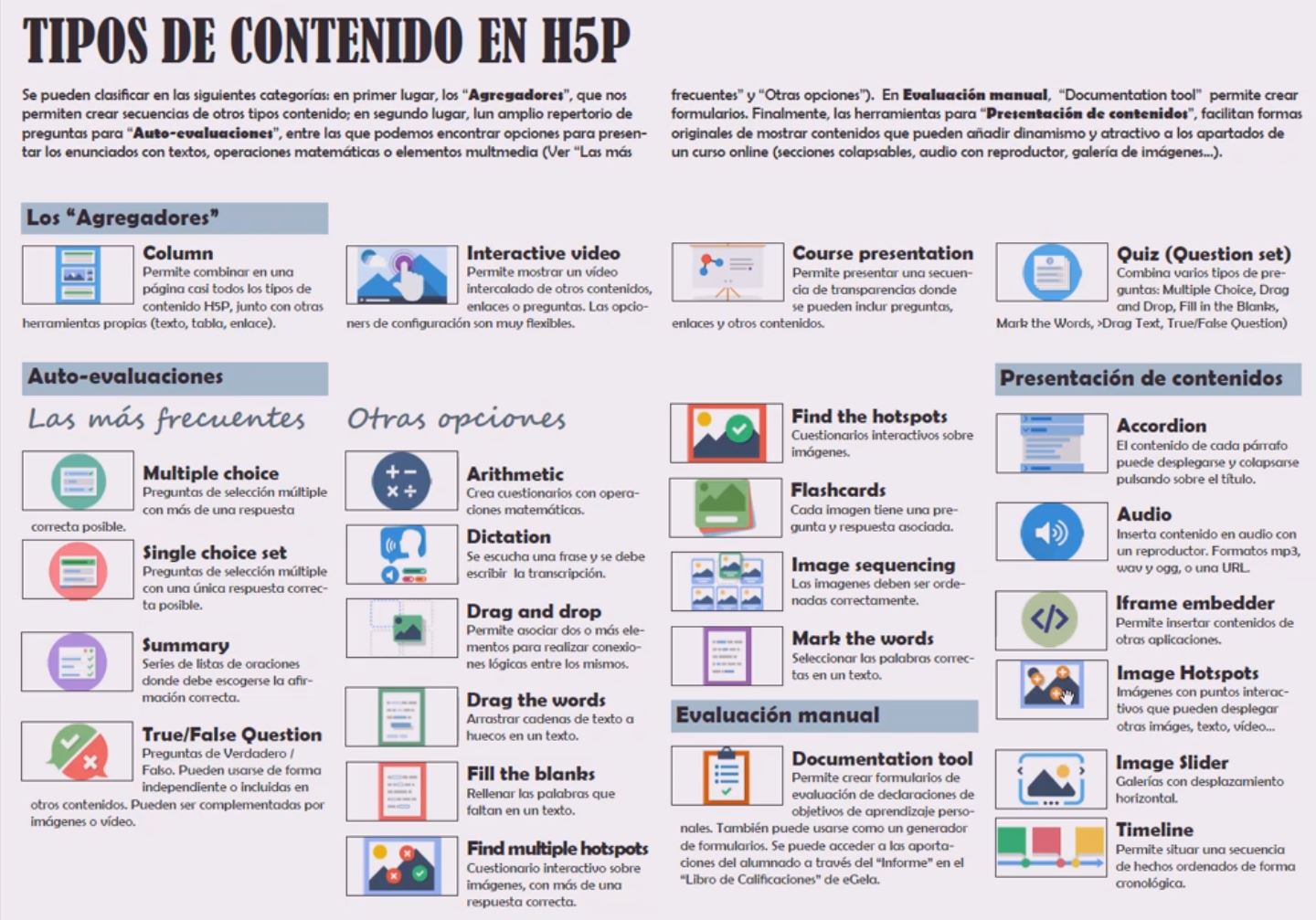 Tipos de actividades H5P