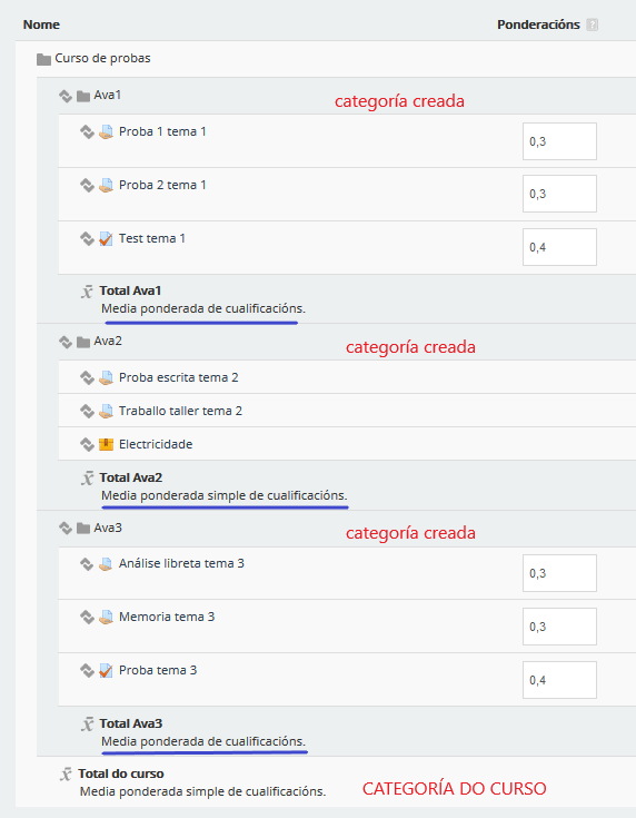 Categorías no cualificador