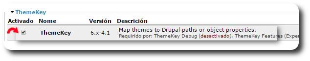 Módulos grupo Themekey