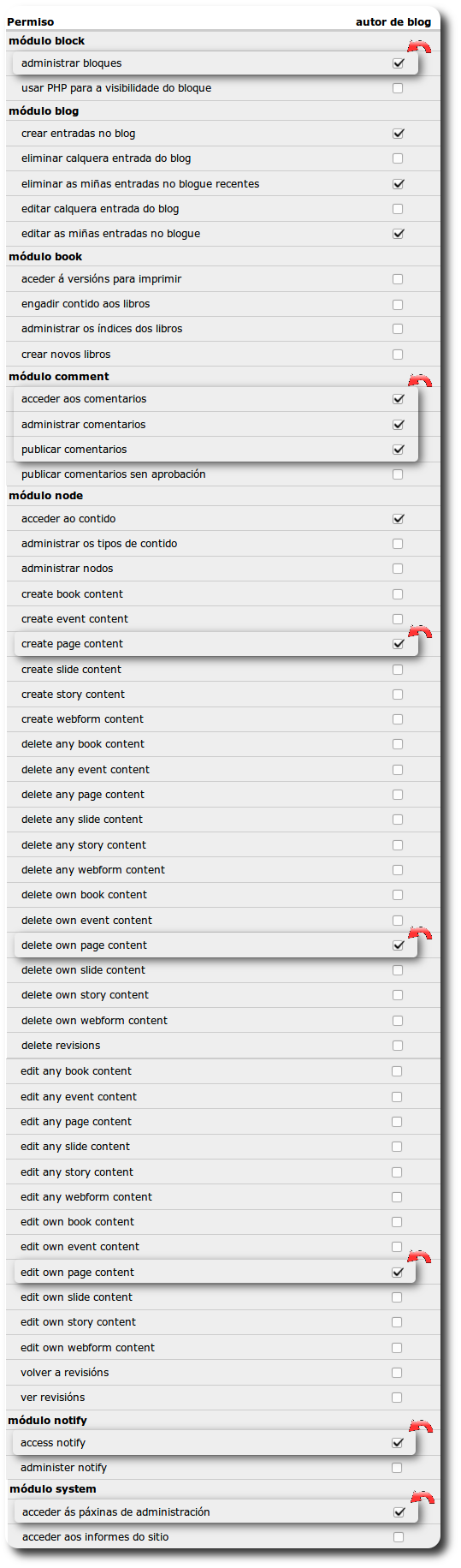 permisos do rol autor do blog