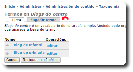 Termos en Blogs do centro