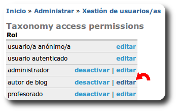 administrar permisos de taxonomias
