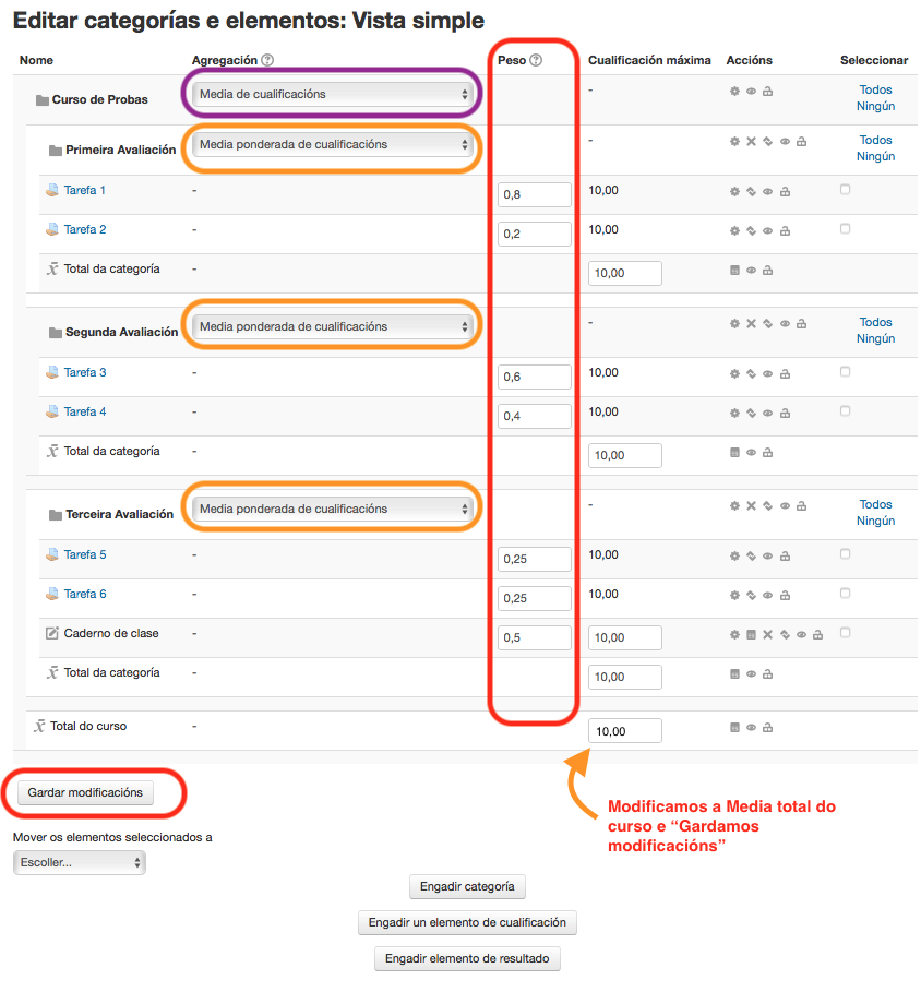 Ponderación das cualificacións